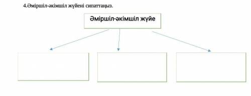 Қазақстан тарихы Әміршіл-әкімшіл жүйесін сипаттаңыз
