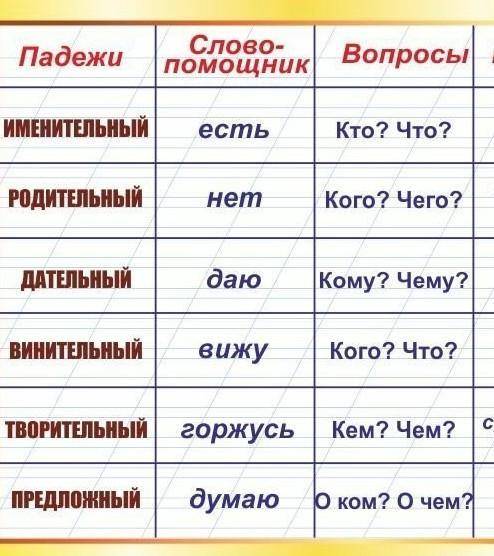 5. Определи склонение и падеж существительных. Допити окончания. Овощи сдач.. (скл., п.), рассказать