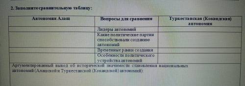2. Заполните сравнительную таблицу: Автономия Алаш Вопросы для сравнения Туркестанская (Кокандская)