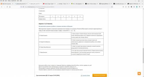 n4 Задание 4 ( ). Как выполнять тестовые задания по биологии В заданиях 1–6 выберите один правильн