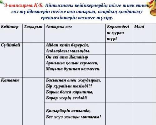 Сүйінбай мен Қатаған.Айтыстағы кейіпкерлерлің тілге тиек еткен сөз түйлектерін негізге ала отырып,ол
