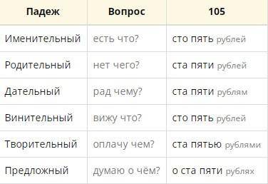 Просклонять числа 93,38,65,105