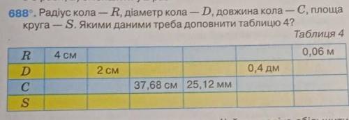 - 688°. Радіус кола — R, діаметр кола — D, довжина кола — С, площа круга — S. Якими даними треба доп