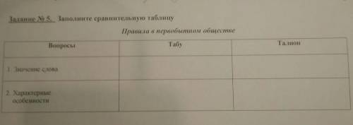 Задание № 5. Заполните сравнительную таблицу Правила в первобытном обществе Вопросы