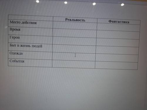 Составить таблицу по заколдованому месту Гоголь