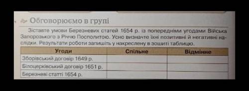 Зробити Историю Украины 8 класс нужно