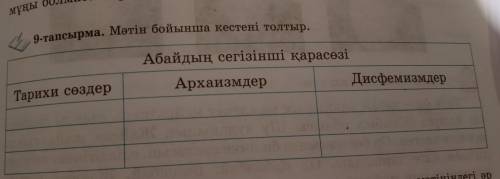 9-тапсырма.Матын бойынша кестены толтыр.Тарихи создер архайзмдер дисемизмдер.абайдын сегызыншы кара