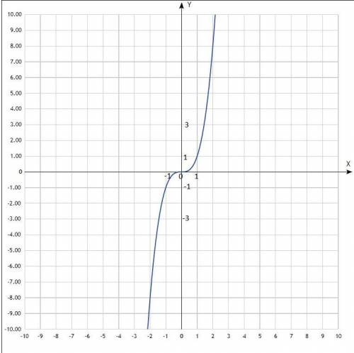 построить график задание 489 ( от ) очень умоляю