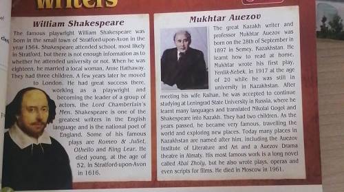 3. Read the text once more and decided if the sentences True or False? (T F) 1. W.Shakespeare was a
