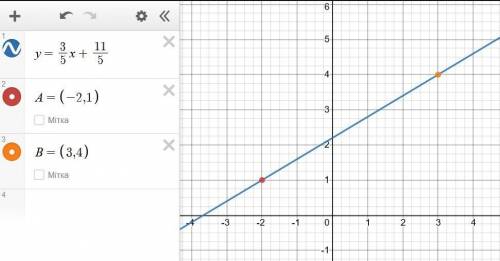 складіть рівняння прямої, яка проходить через точки А (-2; 1) i В(3; 4). у відповіді запишіть кутови