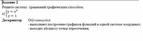 Решите систему уравнений графическим . Алгебра 7 класс. Заранее ! Ну или хотя бы объясните как это р