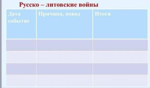 СДЕЛАТЬ ТАБЛИЦУ ПО РУССКО-ЛИТОВСКИМ ВОЙНАМ) С фотографией