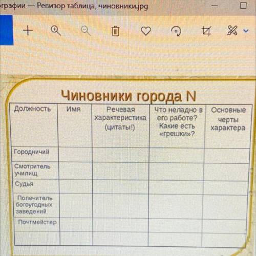 Чиновники города N Должность Имя Речевая характеристика (цитаты!) Что неладно в Основные его работе?