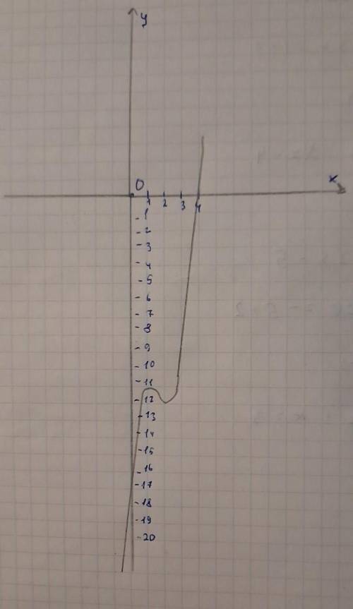 Нужно исследовать функцию y=2x^3-9x^2+12x-15 сделайте