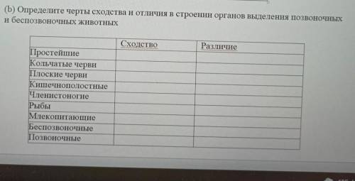 Биология 7 класс дайте до понедельника