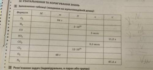 Заповнення таблиці (завдання на мультимедійній дошці) формула M N О. 64 г н, 3:10 CO 5 заалт БО. = z