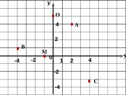 Oпределить координаты 5 точек(OA. OB. OM. OC) Длины отрезков (AB. BM. MC. AC) хелпхелпхелп