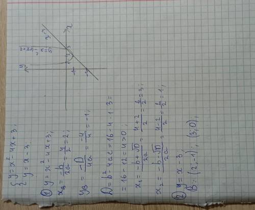 Розв'язати графічно систему. {у=х2-4х+3 {у=х-3