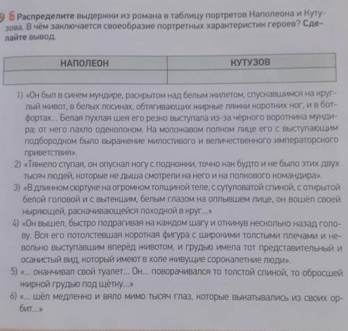 Упр 6 Распределите выдержки из романа в таблицу портретов Наполеона и Кутузова. В чём заключется сво