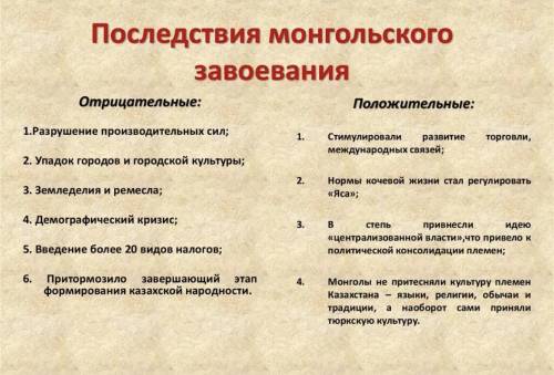 Задание 3. Объясните, каковЫ были последствия монгольсКОГО завоевания, используя ИСТОЧНИКИ