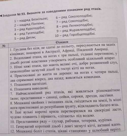 Біологія 7 клас, птахи та їх значення, ів