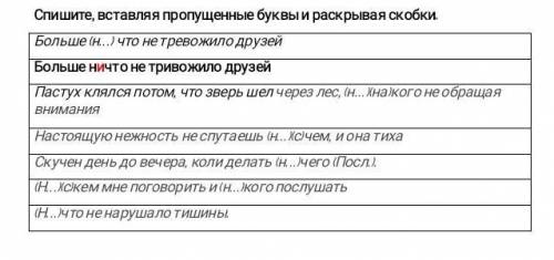 Спишите вставляя пропущенные буквы раскрывая скобки.