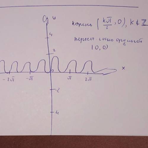Найти дифференциал y=e^2sin^2(2x)