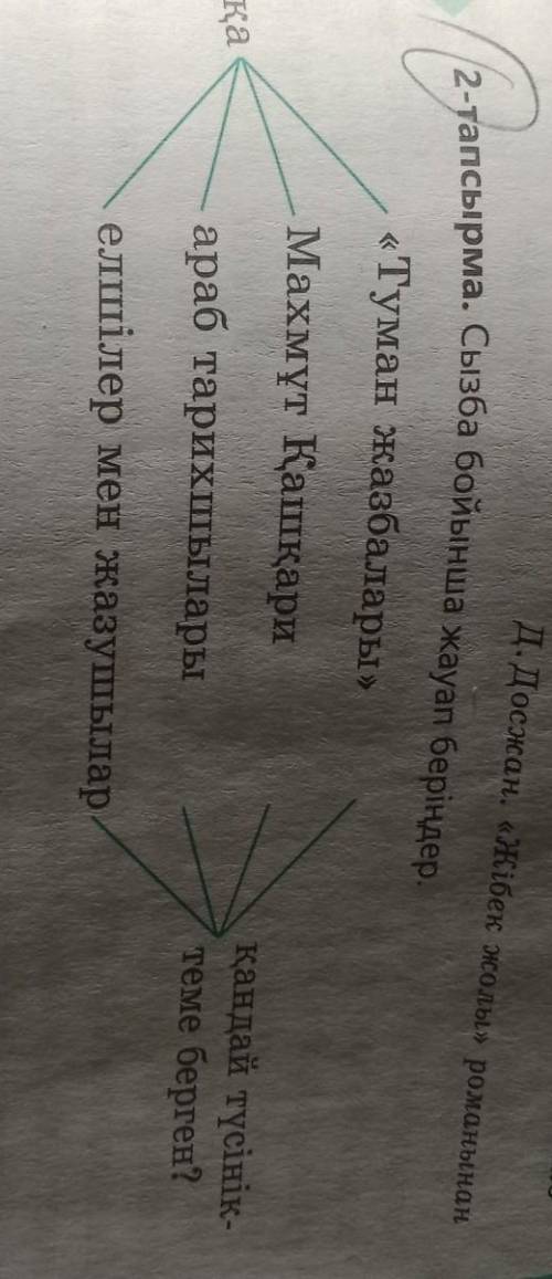 Д. Д ау. 2-тапсырма. Сызба бойынша жауап беріңдер.