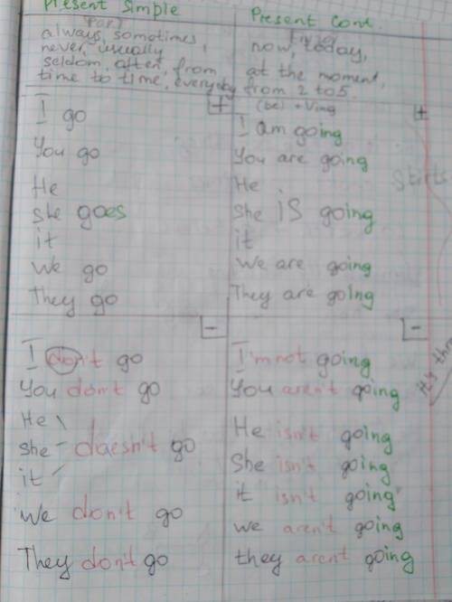Задание № 1. Раскрой скобки, используя Present Simple. Переведи предложения на русский язык.
