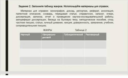 Заполните таблицу жанров. Используйте материал для справок. Материал для справок: монография, доклад