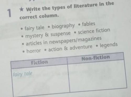 Write the types of literature in the correct column • fairy tale • biography • fables • mystery &amp