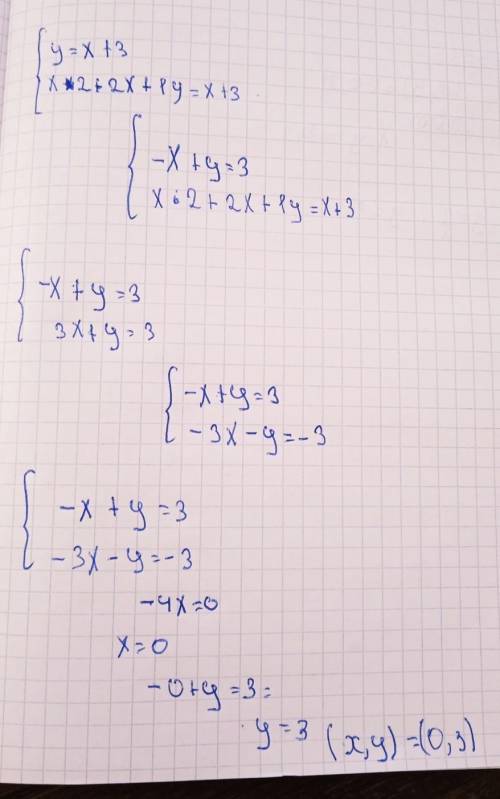 Обчисліть площу фігури, обмеженої лініями: а) у = х2 + 2х + 1 і у = х + 3 б) у = 2/x, у = 1, х = 1