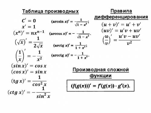 Найди производную функции:у(х)=