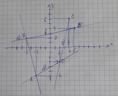 Математика сор 6 класс 3 четверть