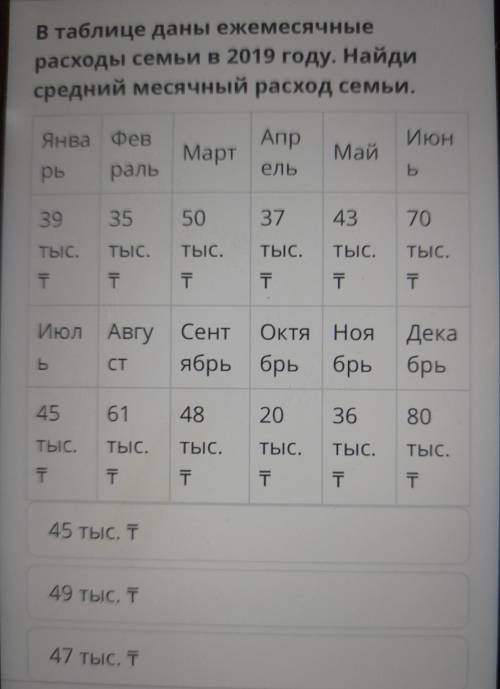 В таблицеданы эжемесячные расходы семьи в 2019 году.Найди средний месячный расход семьи