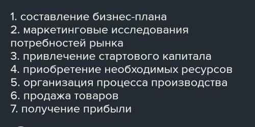 Записать последованость действий при открытии собственного предприятия